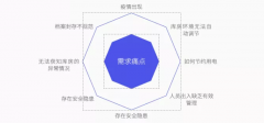 档案管理是做什么的啊？档案管理也需要小题大做吗？