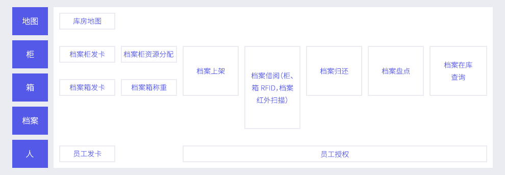 智慧档案馆解决方案详情-抵奥云科技
